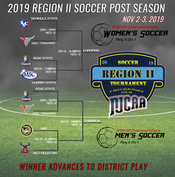 NJCAA Soccer Championship In Enid Enid Buzz